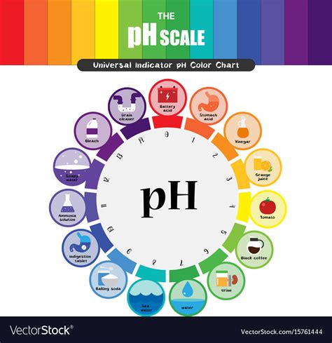 ph time standard.